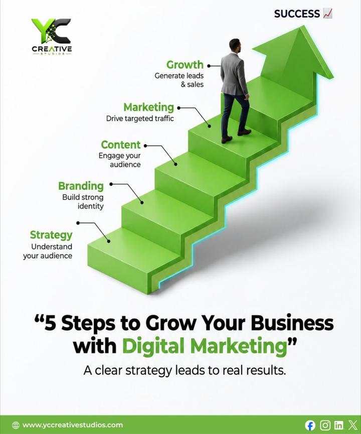 Lesson 06 — 5 Steps to Grow Your Business with Digital Marketing