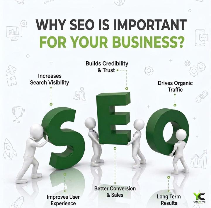 Lesson 08 — Why SEO Is Important for Your Business