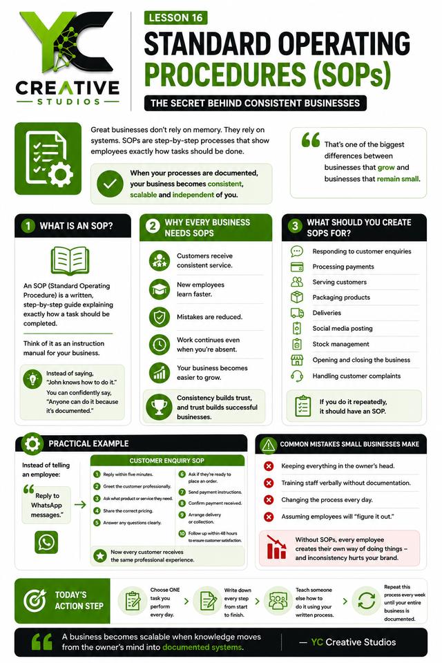 Lesson 16 — Standard Operating Procedures