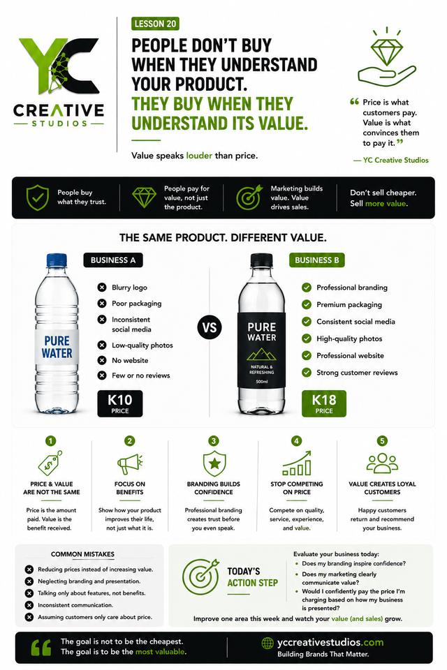 Lesson 20 — Price vs Value
